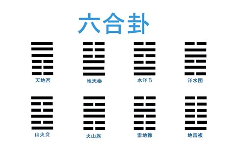 六合卦意思|什么是六合卦